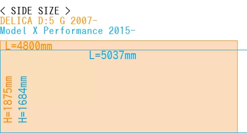 #DELICA D:5 G 2007- + Model X Performance 2015-